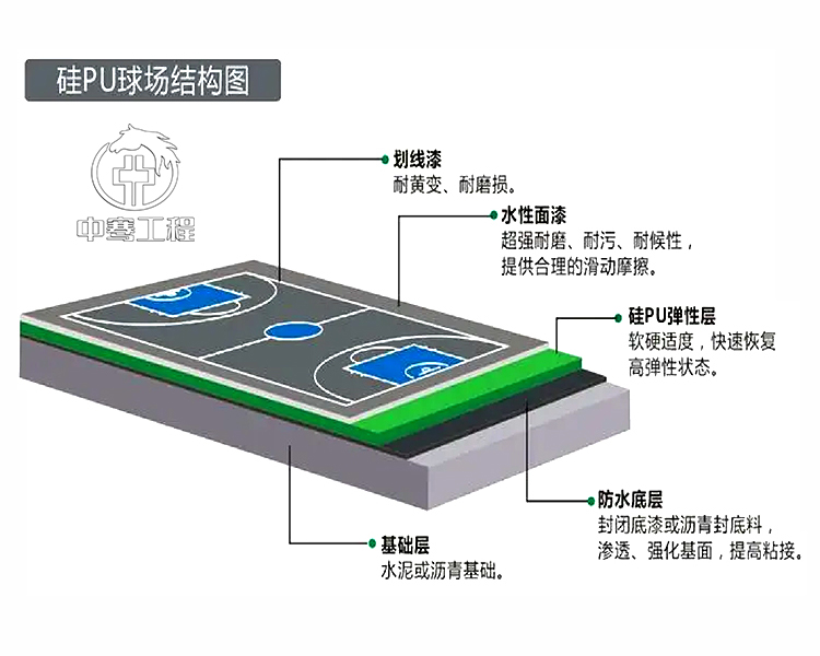 籃球場(chǎng)建設(shè)工程